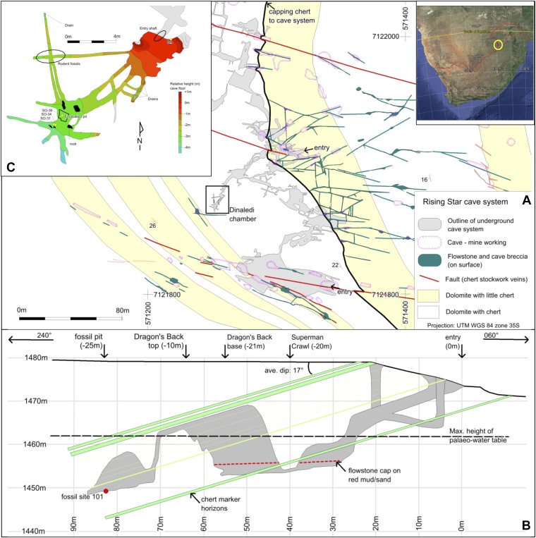 Figure 2.