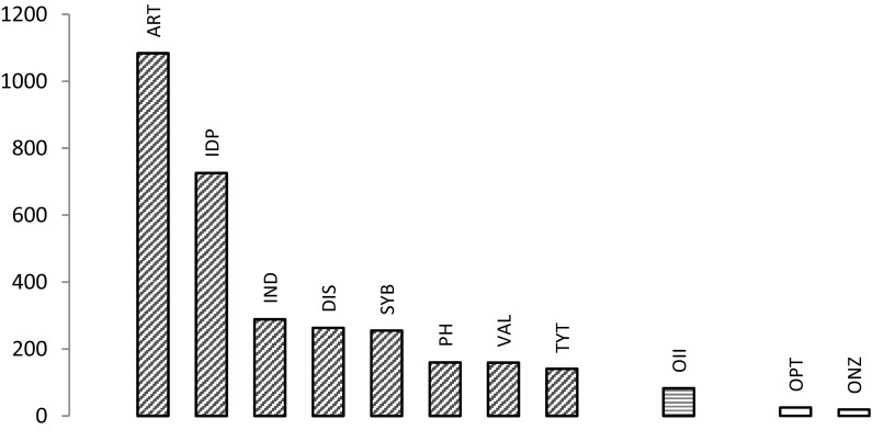 Fig. 4