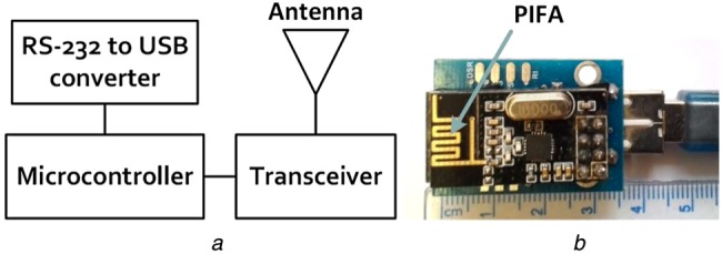 Fig. 4