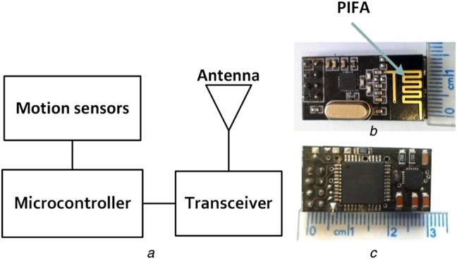 Fig. 3