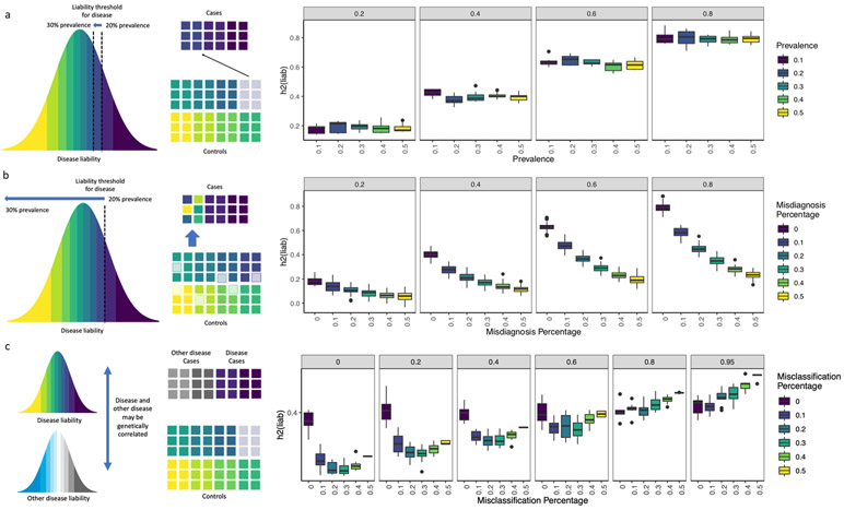 Extended Data Fig. 1 ∣