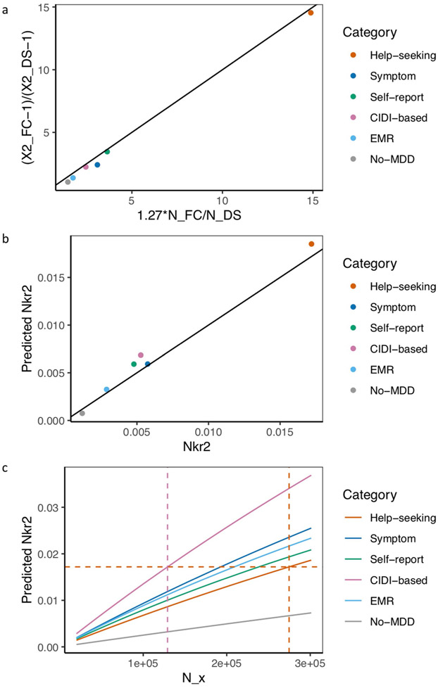 Extended Data Fig. 7 ∣