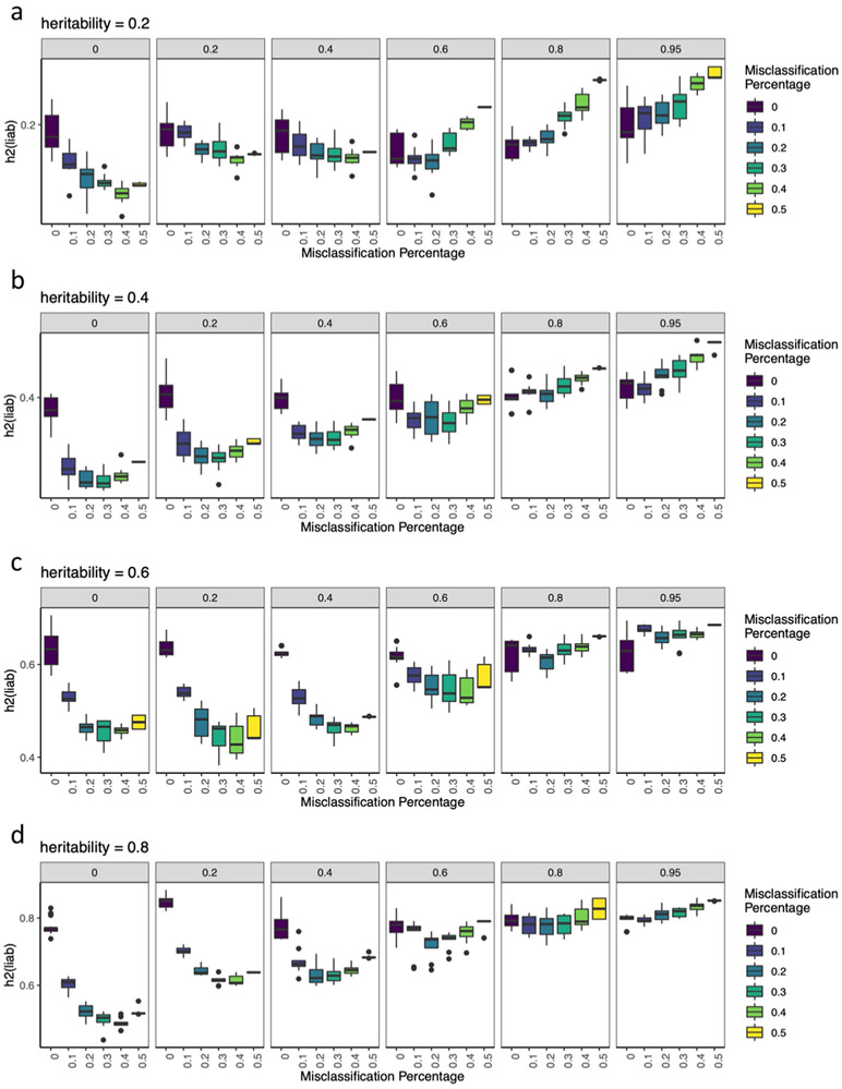 Extended Data Fig. 2 ∣