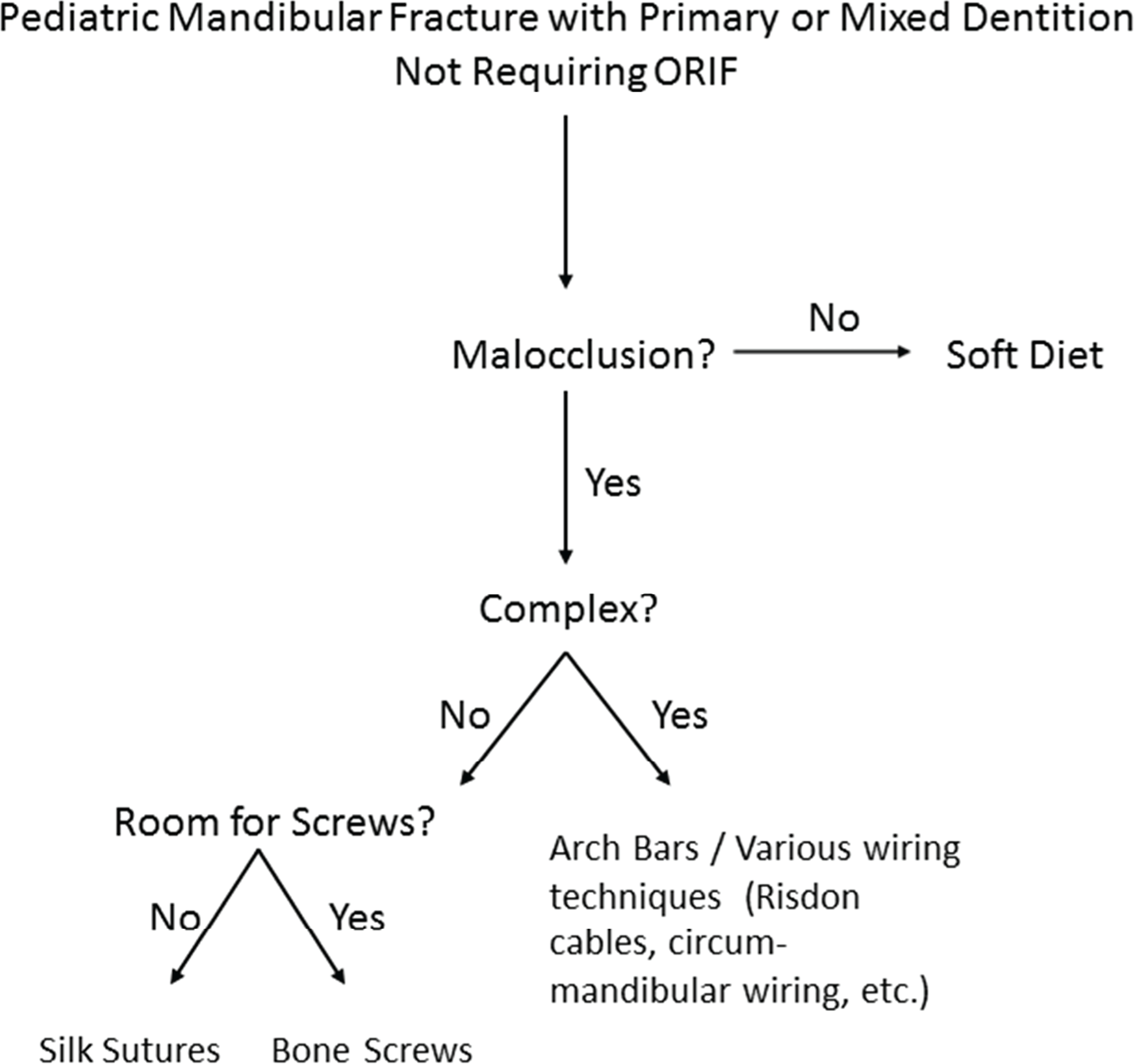 Figure 6: