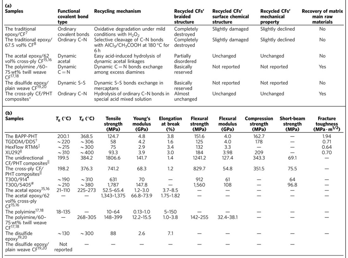 graphic file with name ncomms14657-t1.jpg