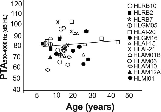 Fig.3