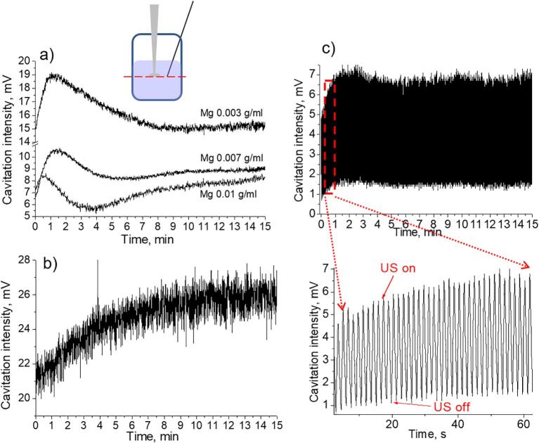 Fig. 2