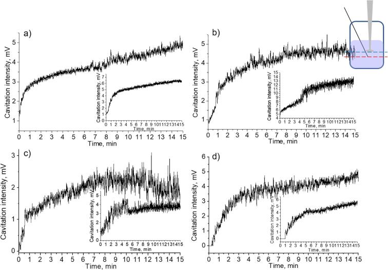 Fig. 10