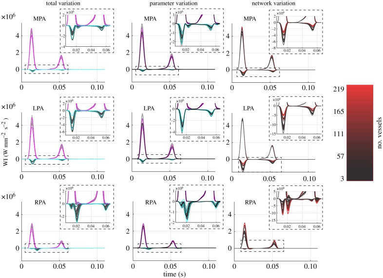 Figure 10.