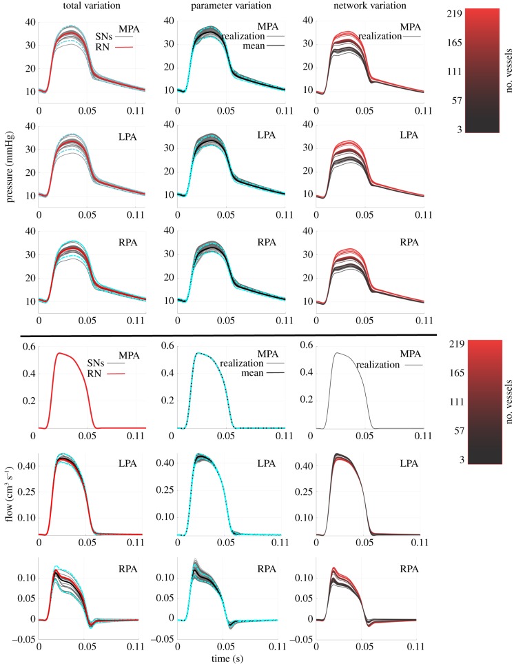 Figure 9.