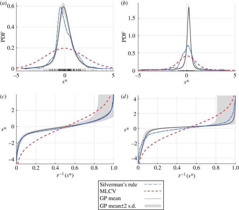 Figure 7.