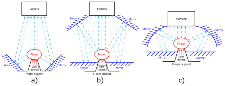 Figure 10