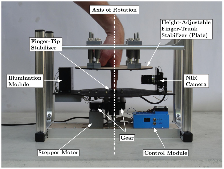 Figure 5