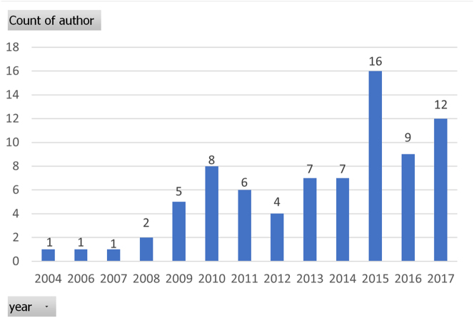 Figure 1: