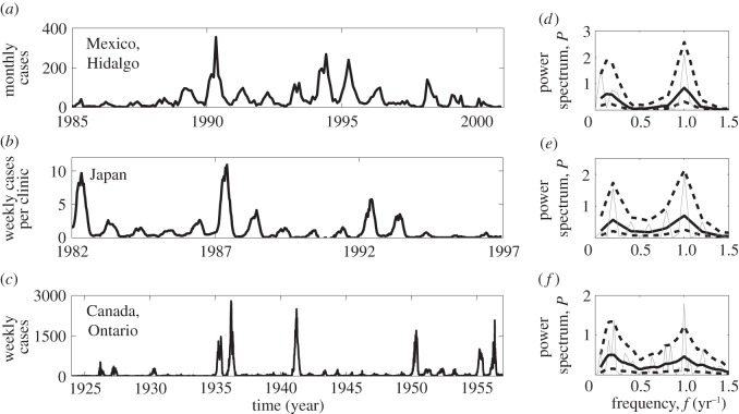 Figure 1.