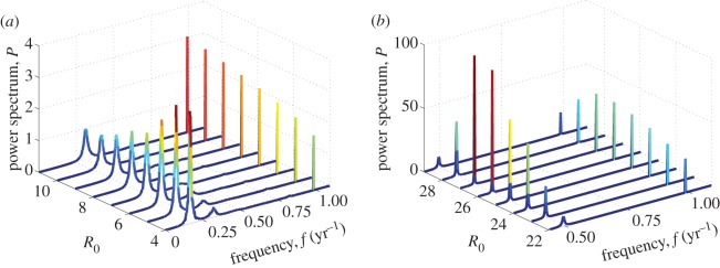 Figure 7.