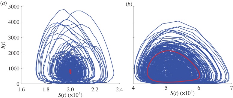 Figure 9.