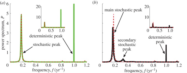 Figure 4.