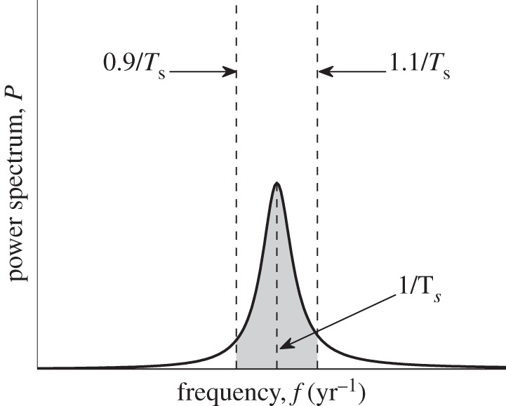 Figure 2.