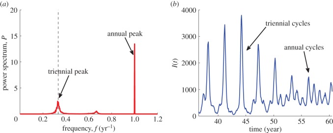 Figure 6.