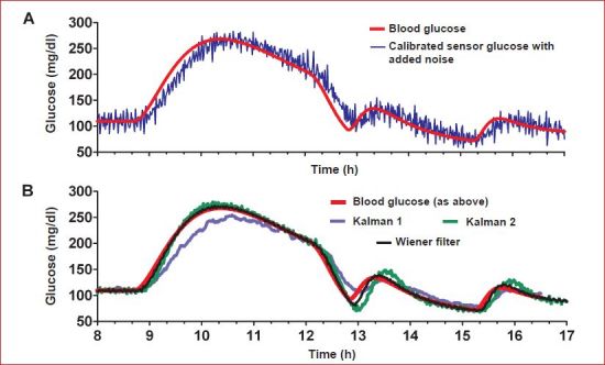 Figure 7.