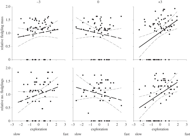 Figure 3.