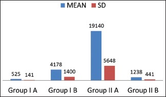 Graph 1