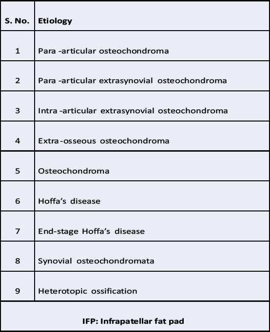 graphic file with name JOCR-14-216-g005.jpg