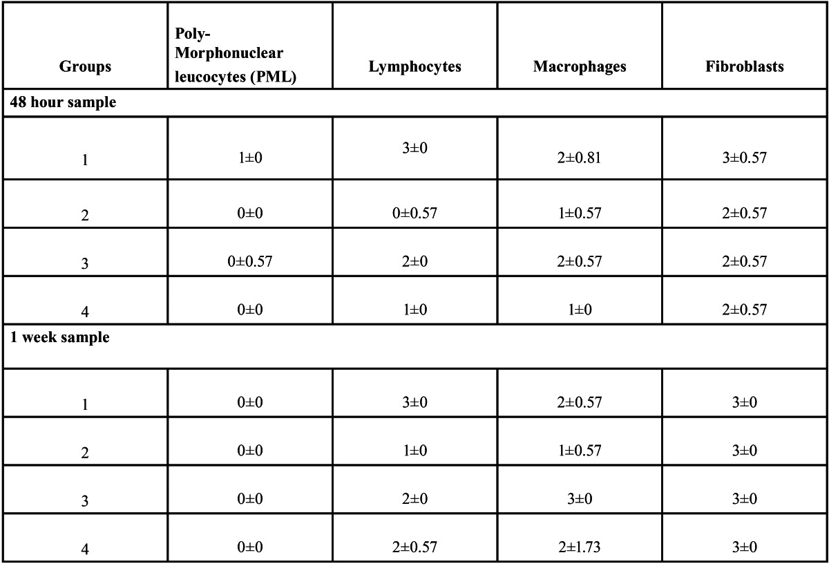 graphic file with name medoral-18-e491-t002.jpg