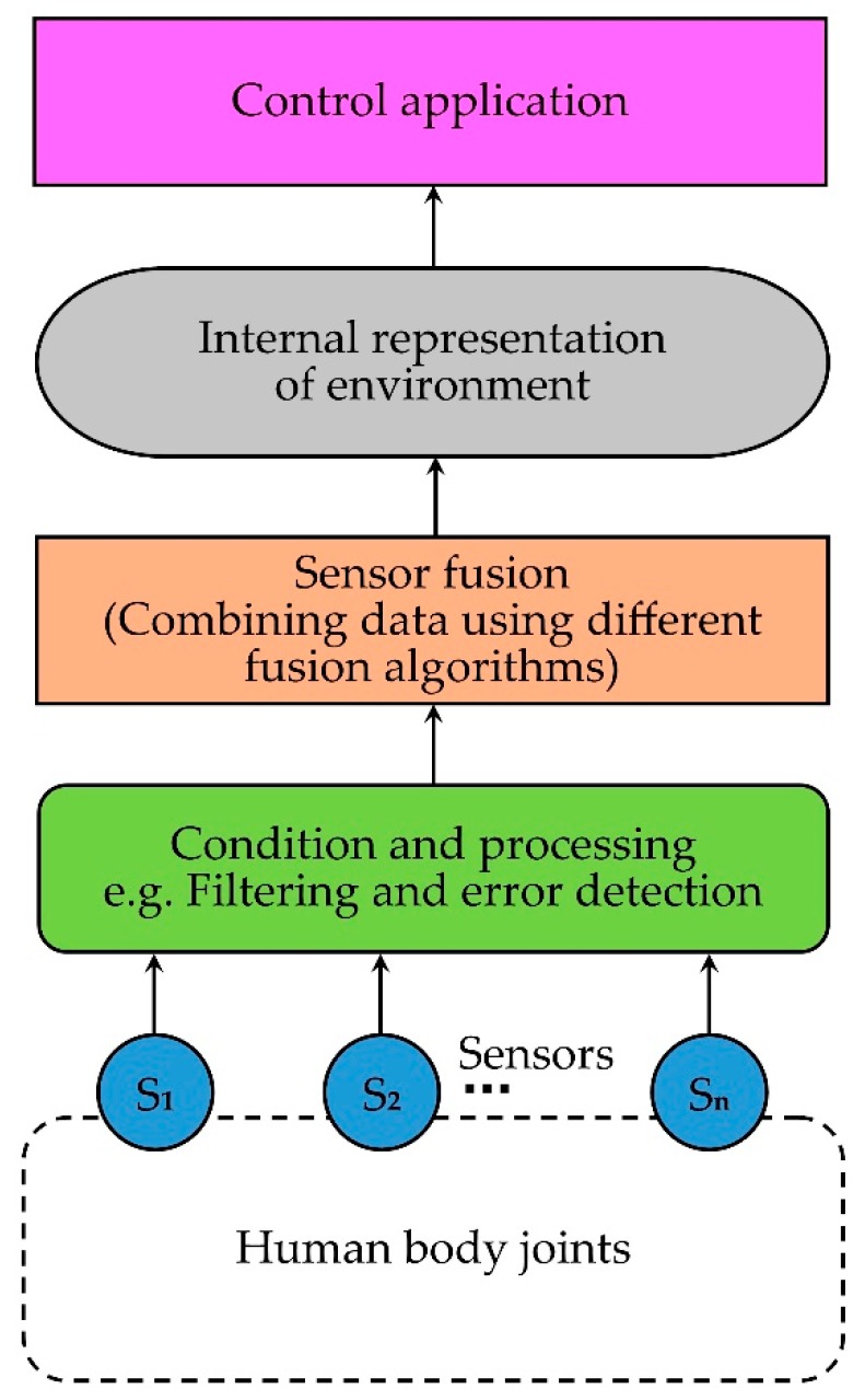 Figure 13