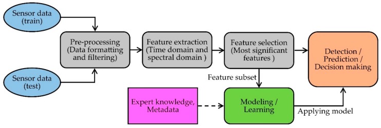 Figure 14