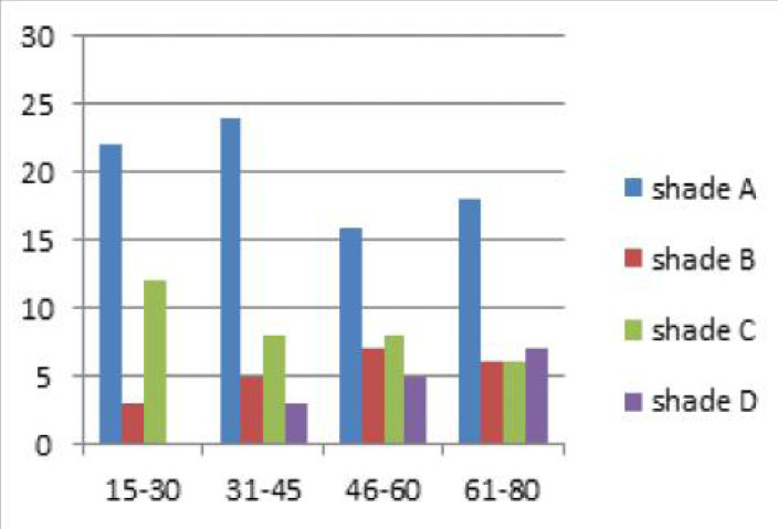 Fig. 2:
