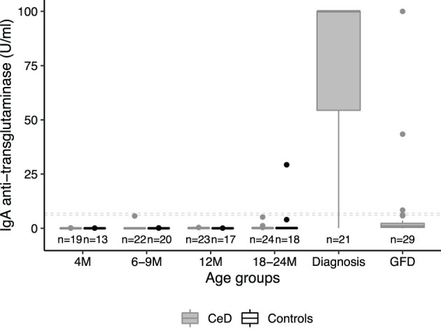 Figure 1