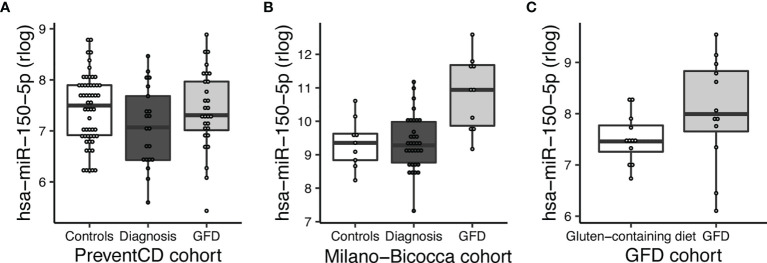 Figure 7