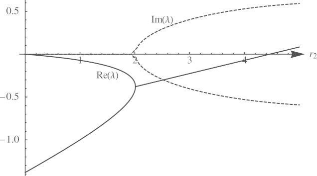 Fig. 5