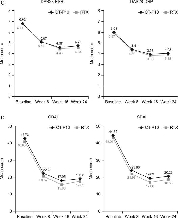 Figure 1