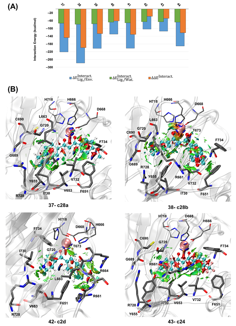 Figure 6.