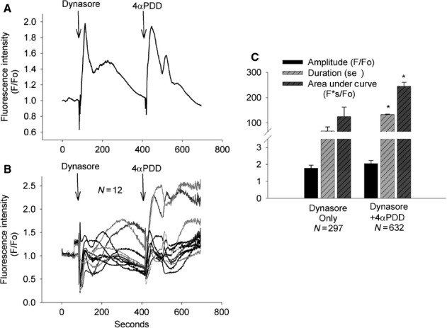 Figure 9