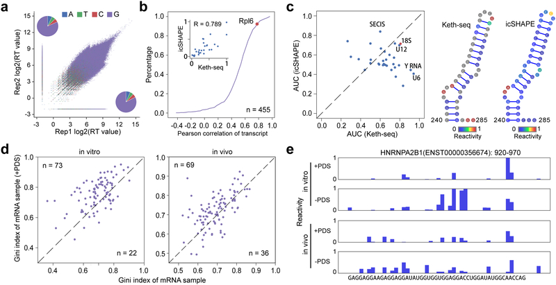 Figure 2 |