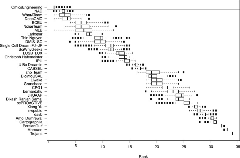 Figure S3.