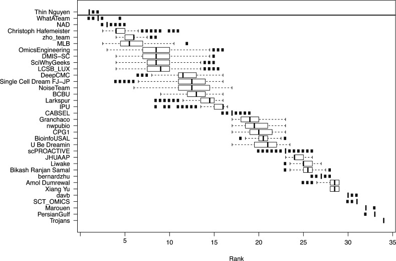 Figure S1.