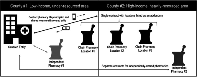 Figure 1.