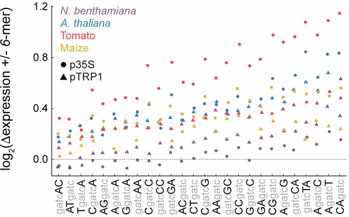 Extended Data Fig. 4