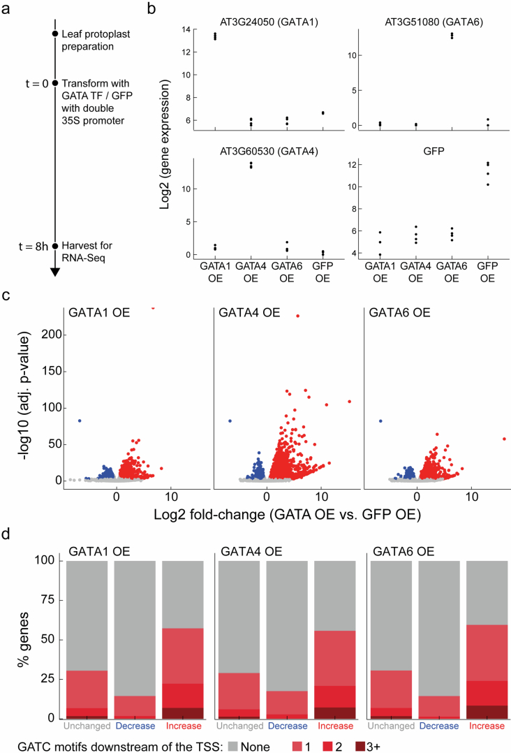 Extended Data Fig. 7