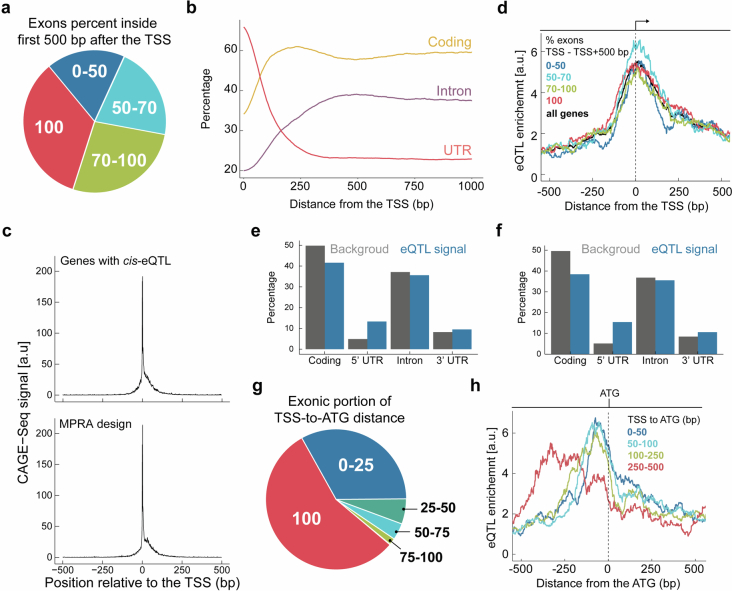 Extended Data Fig. 1