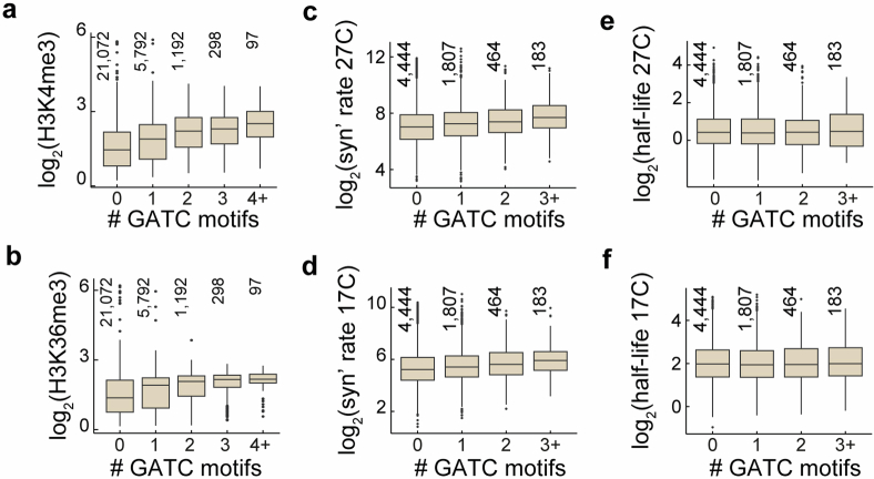 Extended Data Fig. 8