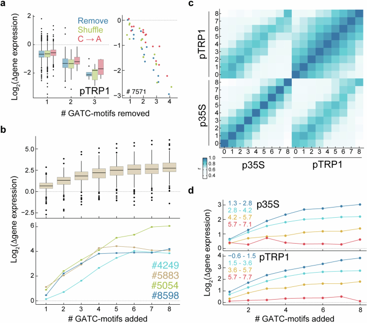 Extended Data Fig. 6