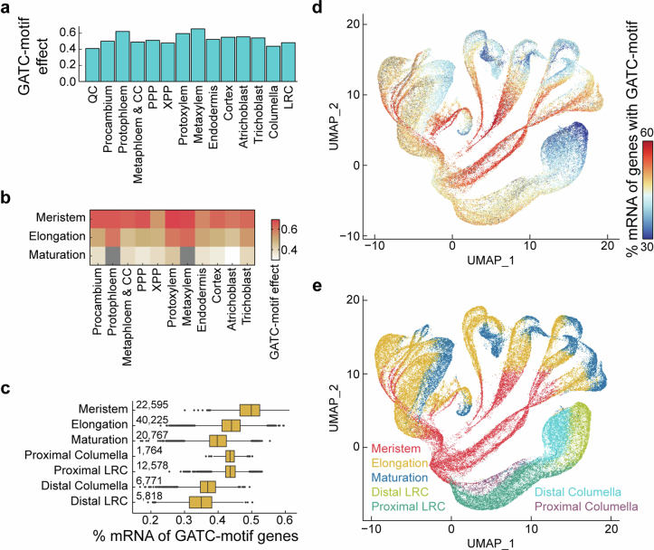 Extended Data Fig. 9