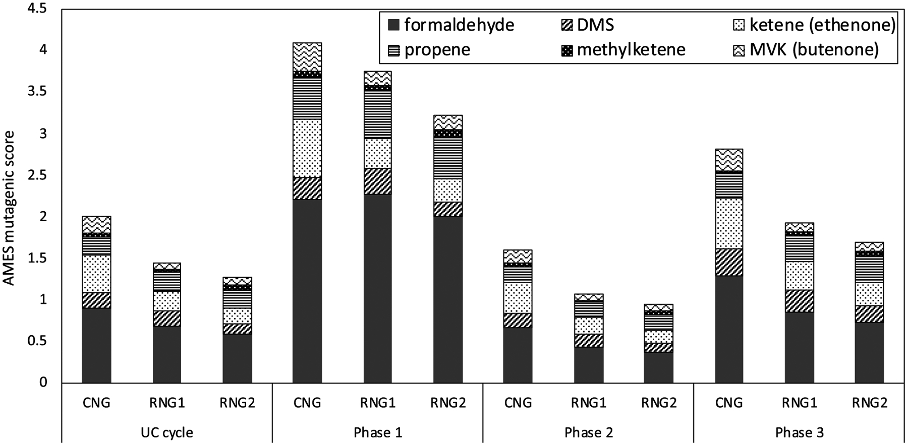 Figure 7.