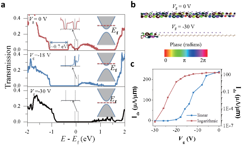 Figure 6